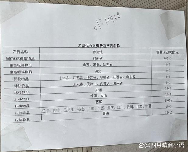 北京邮政普通包裹价钱-第1张图片-陕西物流货运