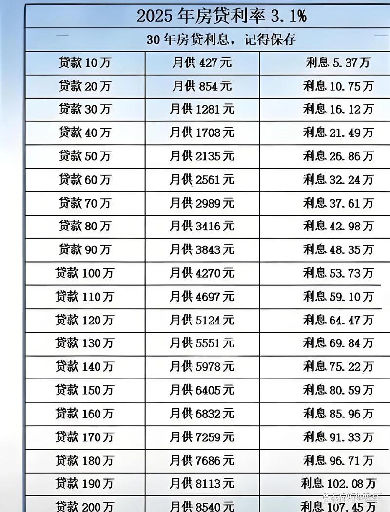 2025邮政房贷利率会涨还是降？-第1张图片-陕西物流货运