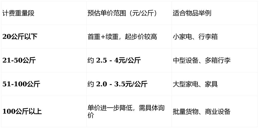顺丰国际快递费用怎么算?-第1张图片-陕西物流货运 顺丰国际快递费用怎么算?-第1张图片-陕西物流货运