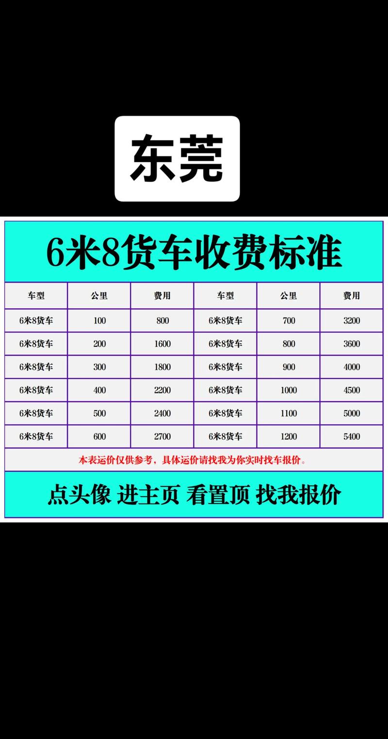 东莞到北京顺丰快递费究竟需要多少钱？-第2张图片-陕西物流货运