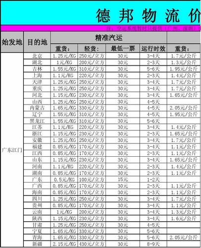 东莞到北京顺丰快递费究竟需要多少钱？-第3张图片-陕西物流货运