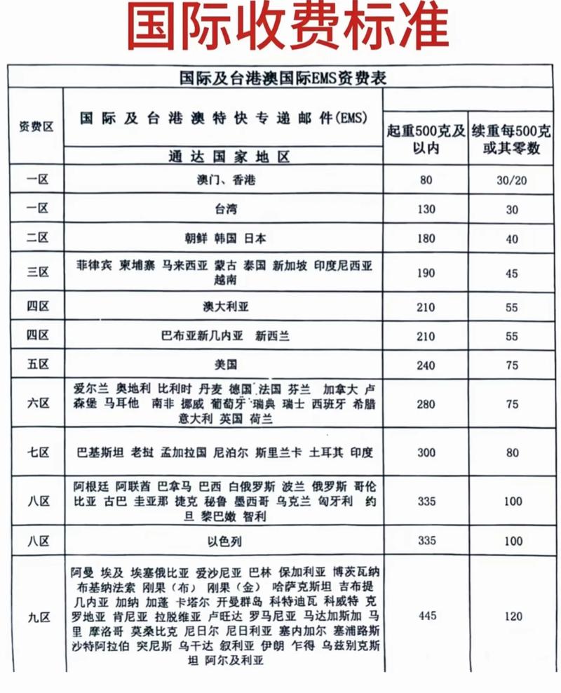 邮政快递查询要收费吗？-第3张图片-陕西物流货运