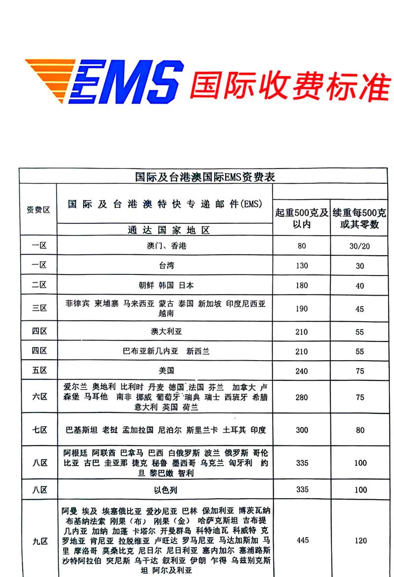 邮政快递查询要收费吗？-第1张图片-陕西物流货运