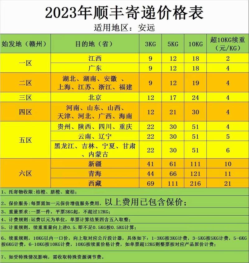 顺丰同城当天件具体收费标准是怎样的?-第2张图片-陕西物流货运 顺丰同城当天件具体收费标准是怎样的?-第2张图片-陕西物流货运