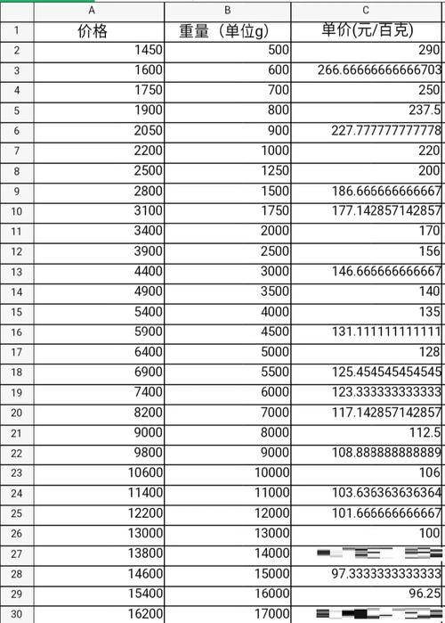 邮政包裹快递资费怎么查？-第3张图片-陕西物流货运