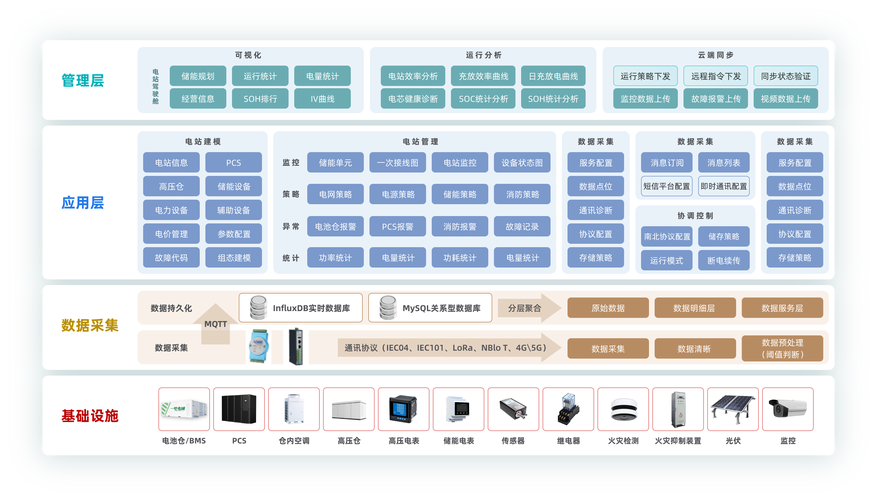 邮政erp系统叫什么-第2张图片-陕西物流货运