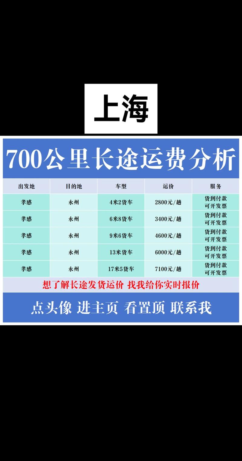 宁波到上海顺丰运费多少？-第1张图片-陕西物流货运