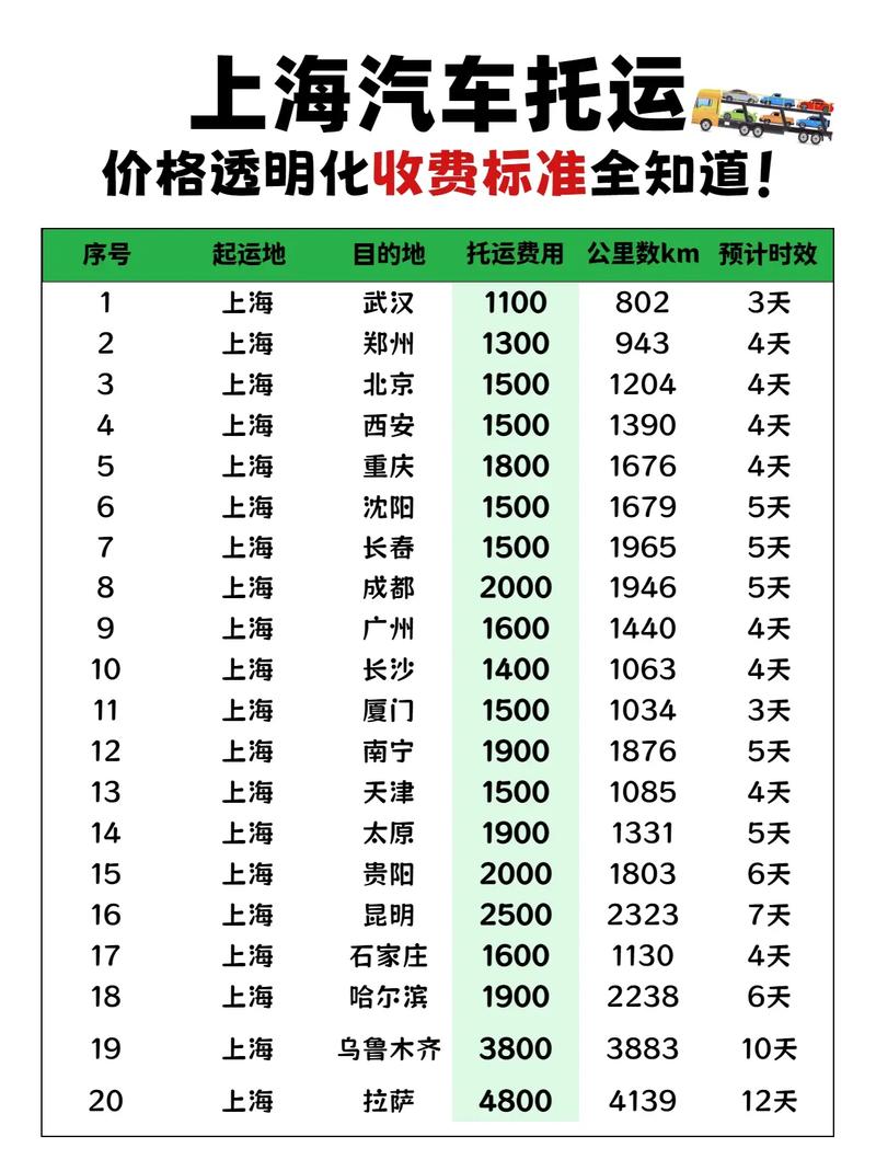 上海到泉州顺丰运费多少钱？-第2张图片-陕西物流货运
