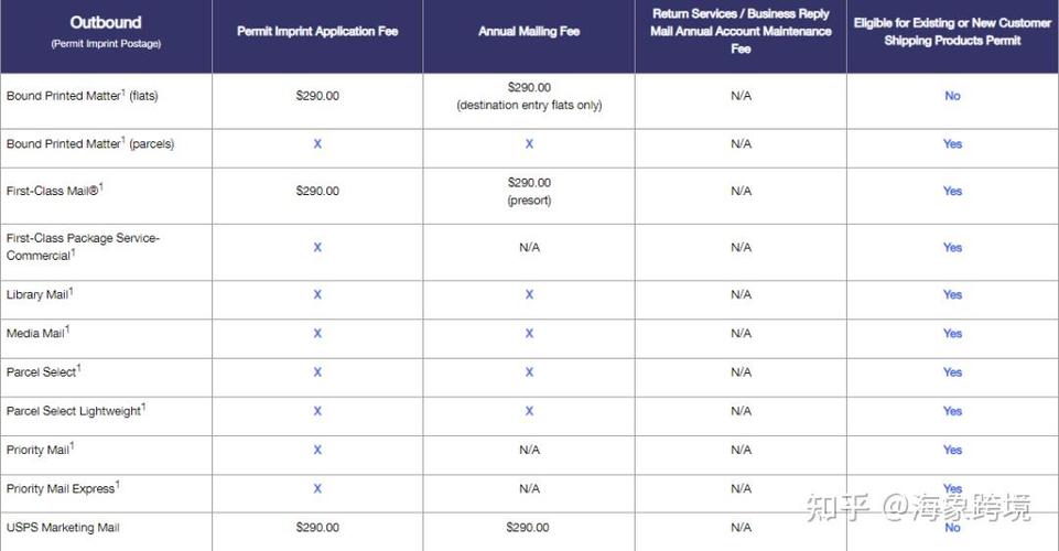 美国邮政USPS路线是如何规划的?-第1张图片-陕西物流货运 美国邮政USPS路线是如何规划的?-第1张图片-陕西物流货运
