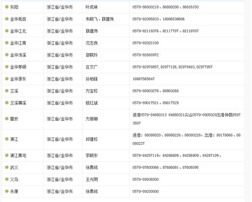 中通快运网点电话是多少？-第1张图片-陕西物流货运