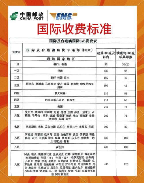 上海邮政快递价目表具体价格是多少？-第1张图片-陕西物流货运