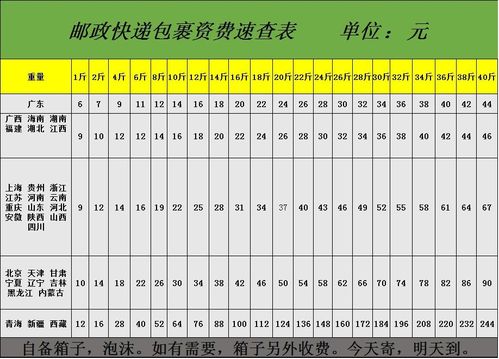中国邮政寄东西多少钱？-第2张图片-陕西物流货运