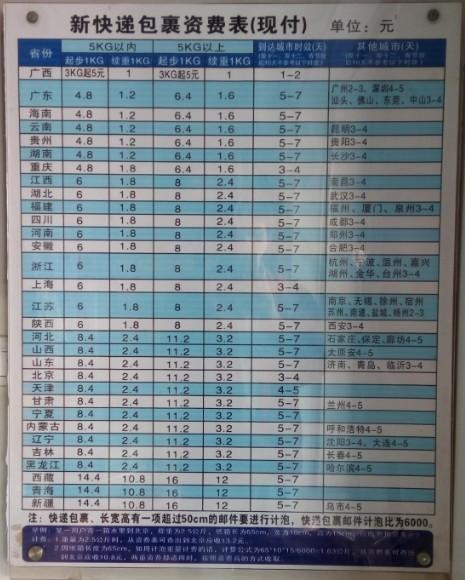 中国邮政寄东西多少钱？-第3张图片-陕西物流货运