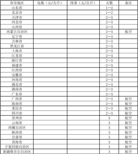 合肥中通快递怎么查价格？-第2张图片-陕西物流货运