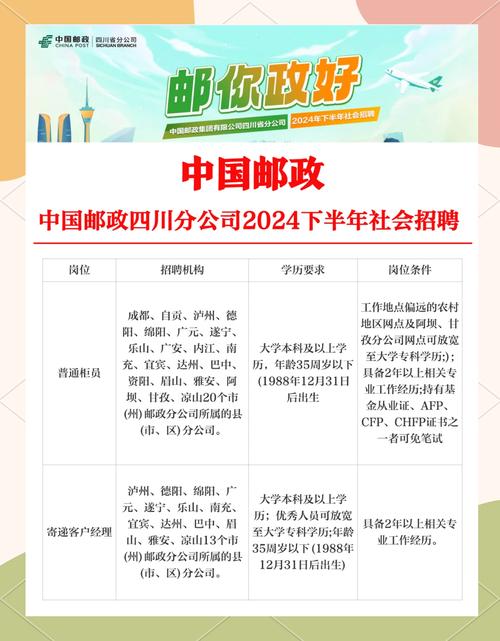 四川邮政官网招聘信息有哪些岗位？-第1张图片-陕西物流货运