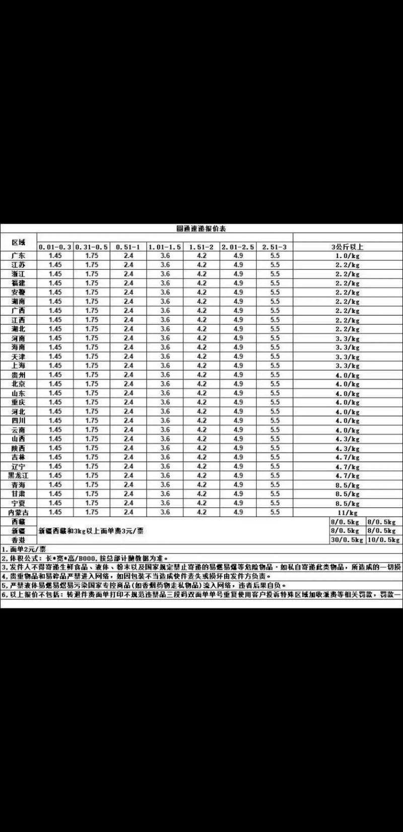 广州到北京圆通多少钱-第2张图片-陕西物流货运