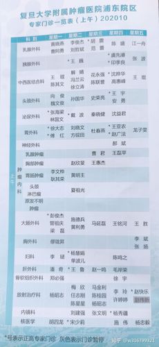 上海肿瘤医院的邮政编码是多少？-第2张图片-陕西物流货运