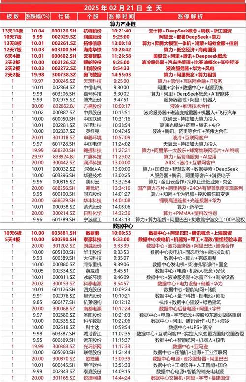 中国邮政速递股票代码是什么？-第2张图片-陕西物流货运