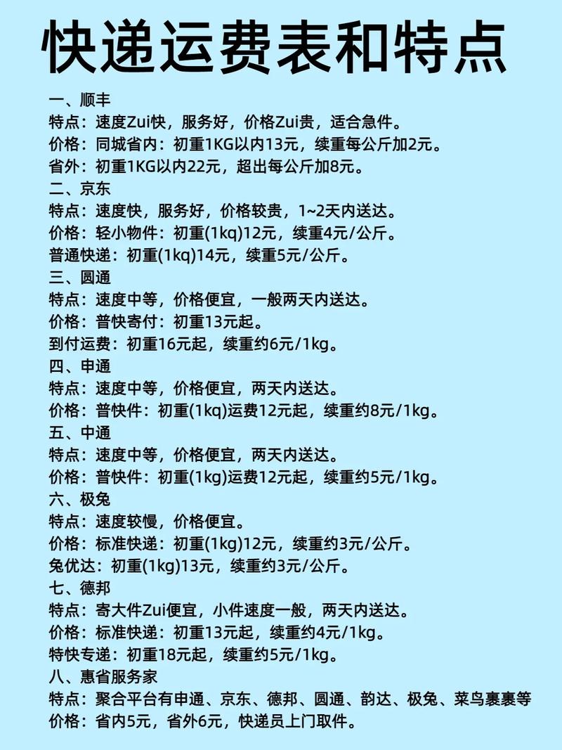 国际顺丰空运价格怎么查？-第2张图片-陕西物流货运