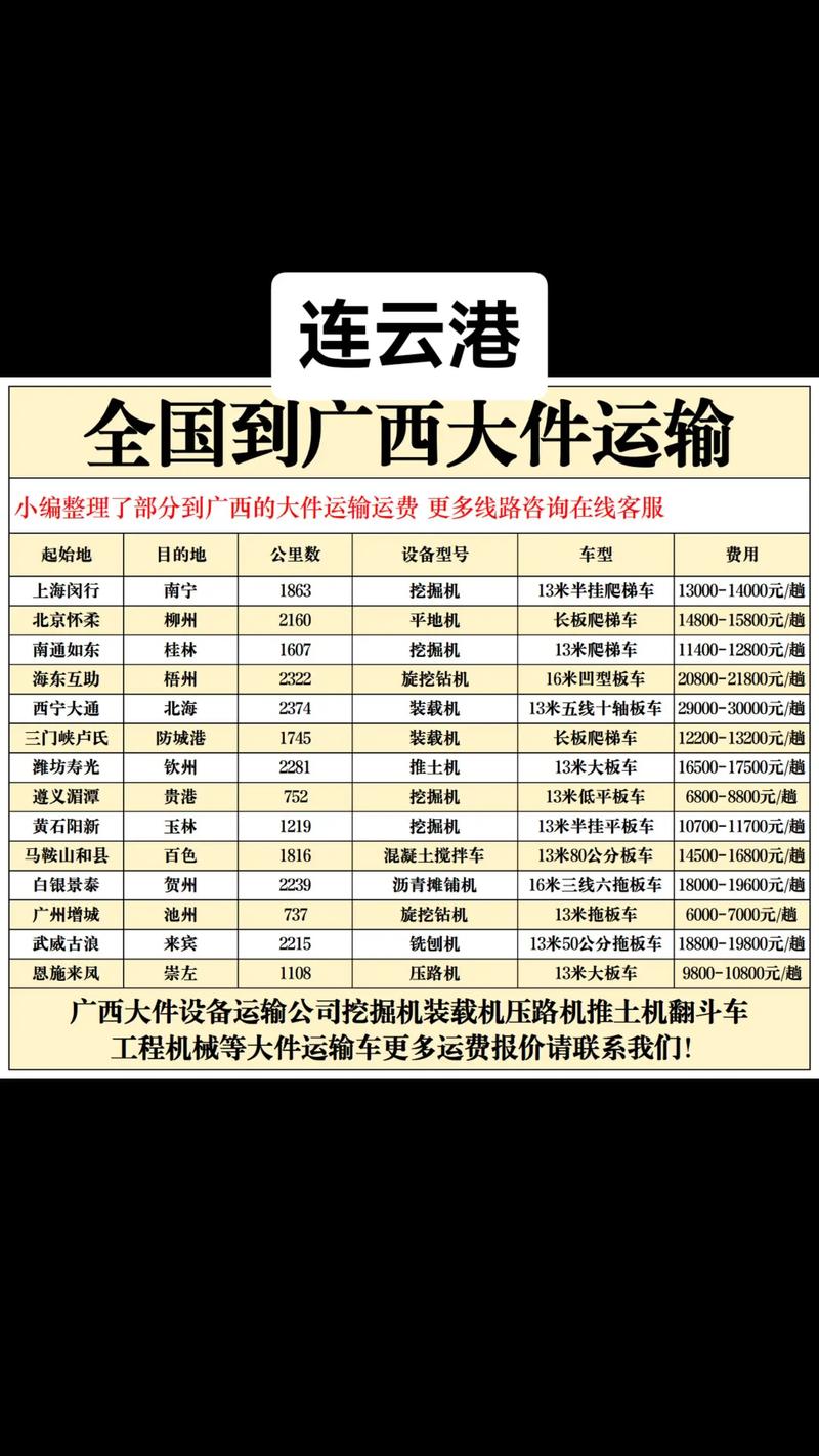 中国邮政国际海运价格怎么查？-第3张图片-陕西物流货运