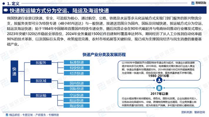 邮政农村电商发展规划如何助力乡村振兴？-第1张图片-陕西物流货运
