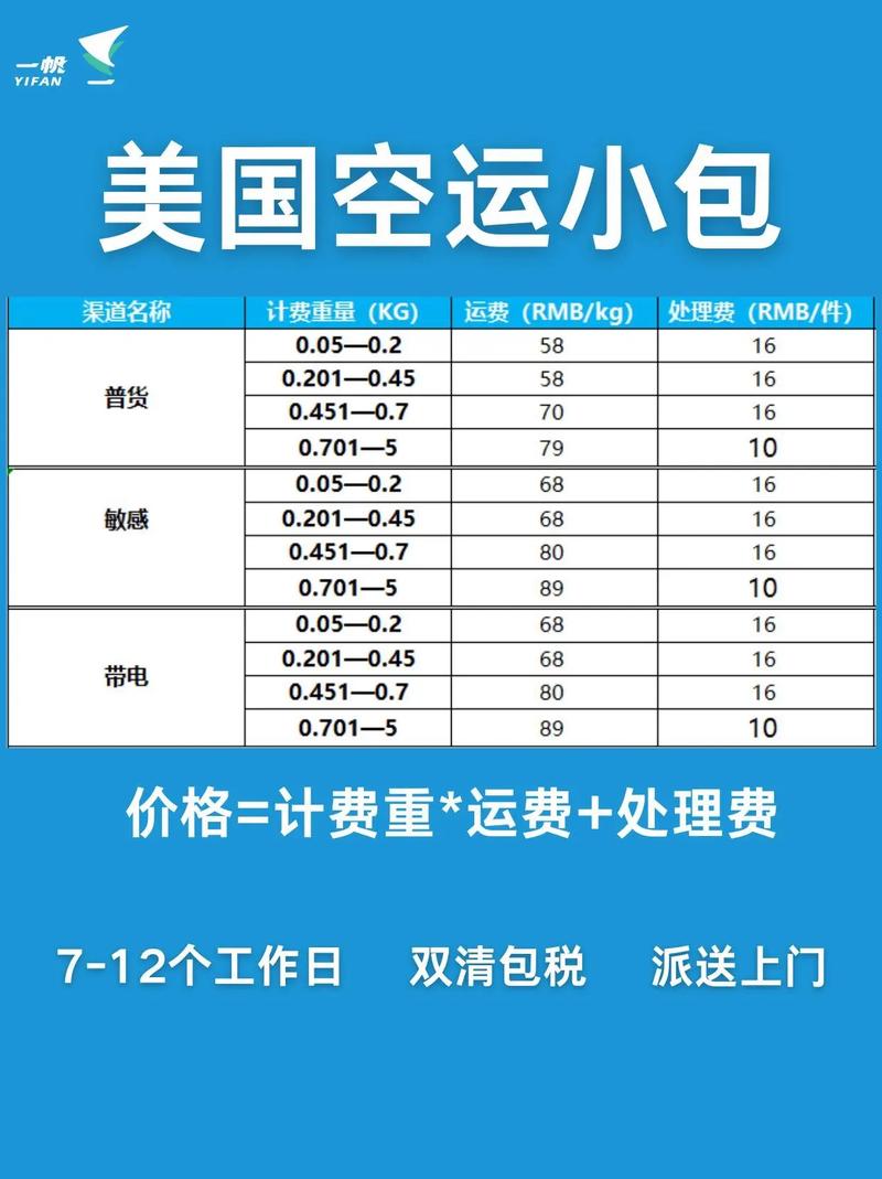 邮政小包发美国多少钱-第1张图片-陕西物流货运