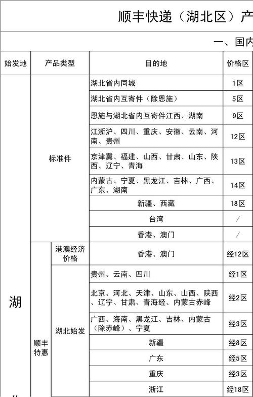 郑州顺丰快递价格怎么查？-第3张图片-陕西物流货运