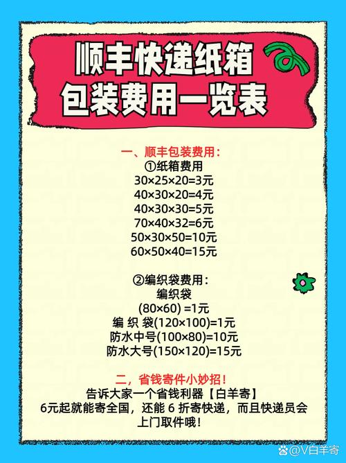 顺丰 寄台湾 价格表-第2张图片-陕西物流货运