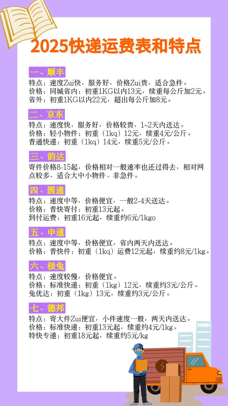 厦门顺丰同城快递多少钱一单？-第1张图片-陕西物流货运