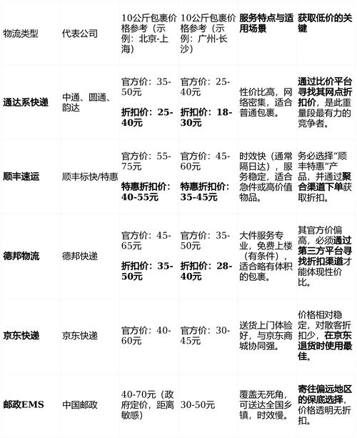 厦门顺丰同城快递多少钱一单？-第2张图片-陕西物流货运