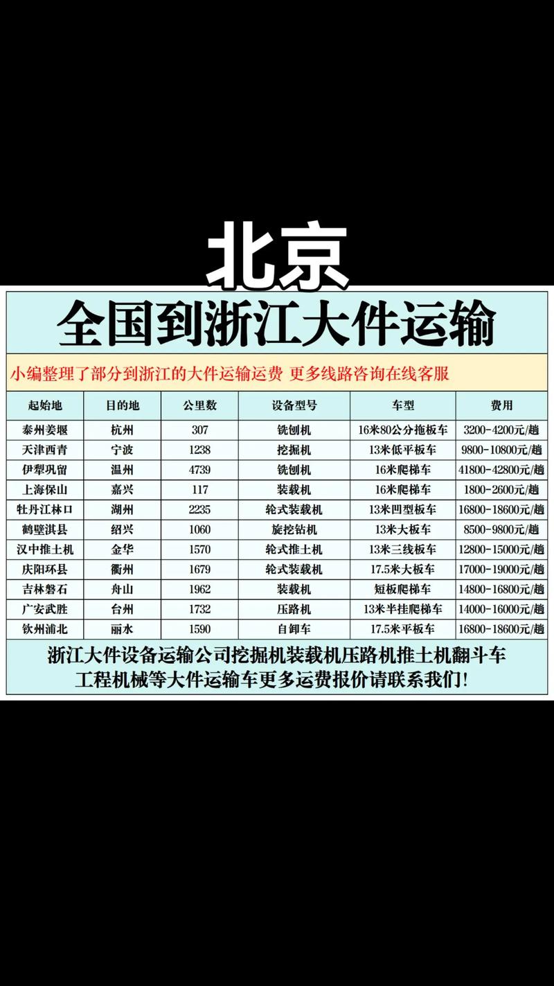 圆通浙江到北京多少钱-第1张图片-陕西物流货运