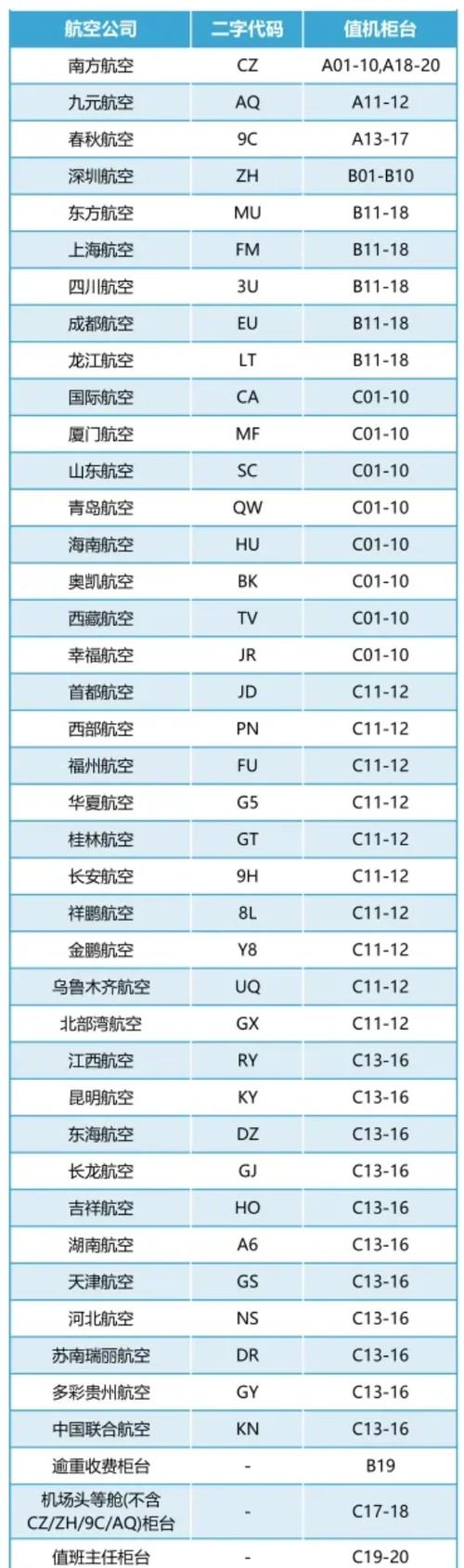沈阳桃仙机场邮政编码是多少？-第2张图片-陕西物流货运