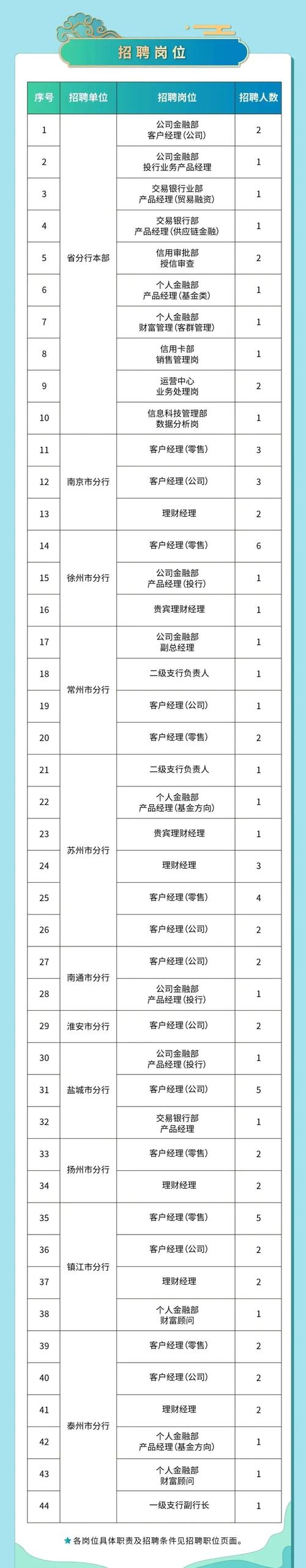 徐州邮政客服招聘什么条件？-第2张图片-陕西物流货运