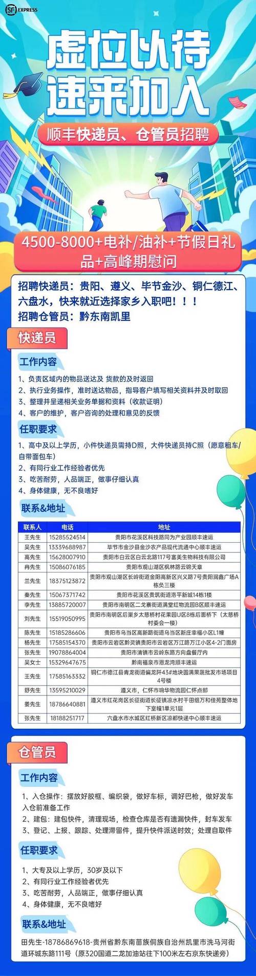 大足顺丰快递招聘什么岗位？-第2张图片-陕西物流货运