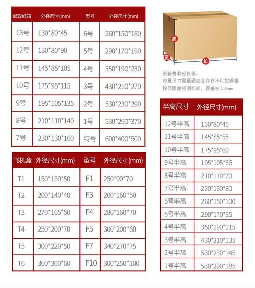 中国邮政国际包裹尺寸有何限制?-第1张图片-陕西物流货运 中国邮政国际包裹尺寸有何限制?-第1张图片-陕西物流货运