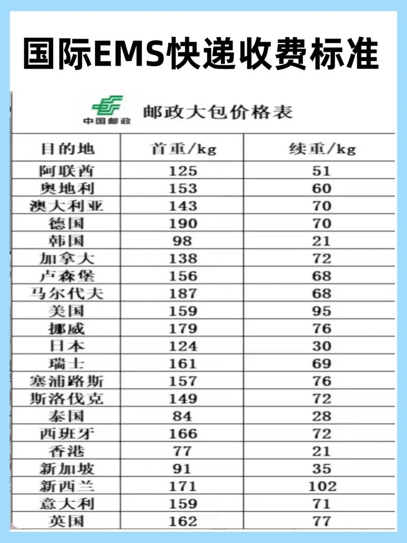 中国邮政平常小包价格怎么算？-第1张图片-陕西物流货运