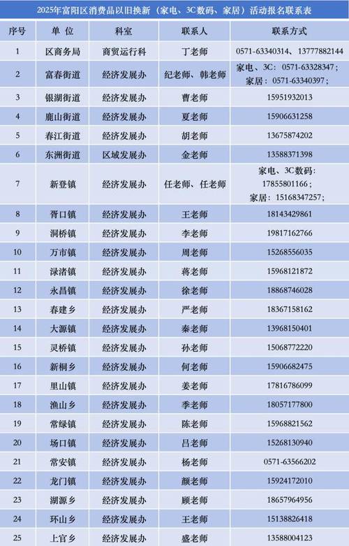 中通快递富阳电话是多少？-第3张图片-陕西物流货运