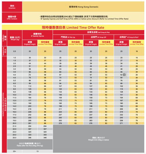 顺丰货到付款价格怎么算？-第2张图片-陕西物流货运
