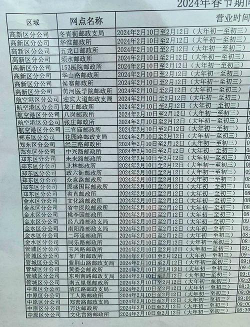 真如邮政支局营业时间是几点？-第2张图片-陕西物流货运