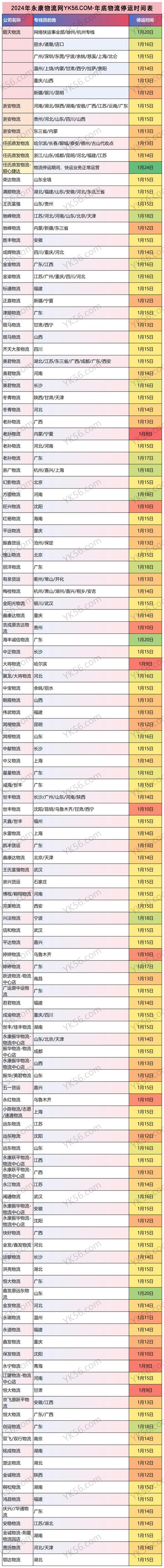 圆通快递停运恢复时间-第3张图片-陕西物流货运