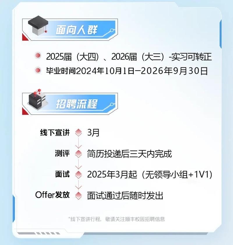 上海顺丰快递招聘地址在哪?-第1张图片-陕西物流货运 上海顺丰快递招聘地址在哪?-第1张图片-陕西物流货运