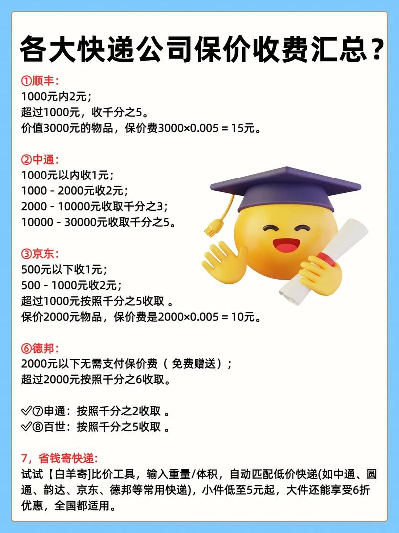 邮政普通包裹怎么查价格？-第3张图片-陕西物流货运