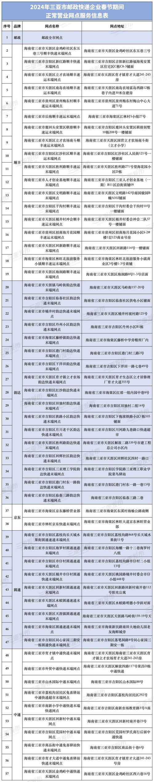 广州番禺邮政快递电话是多少？-第3张图片-陕西物流货运