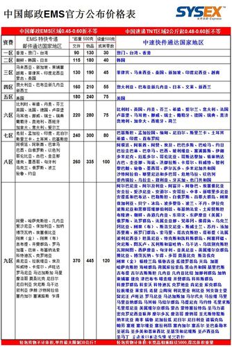 国际快递寄费用怎么算?-第1张图片-陕西物流货运 国际快递寄费用怎么算?-第1张图片-陕西物流货运