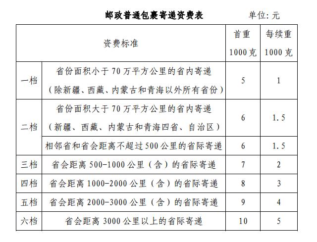 国际快递寄费用怎么算?-第3张图片-陕西物流货运 国际快递寄费用怎么算?-第3张图片-陕西物流货运