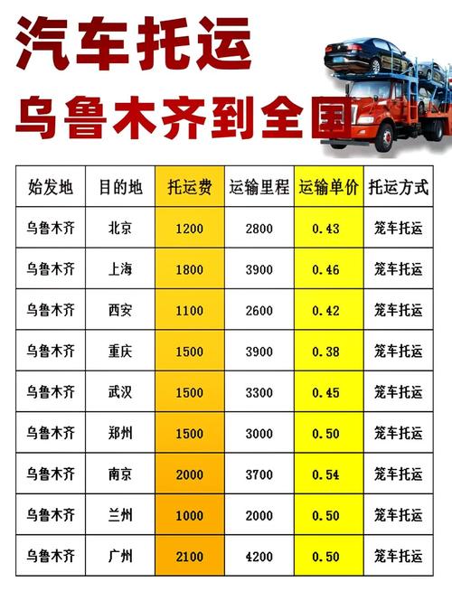 顺丰空运到新疆多少钱-第2张图片-陕西物流货运