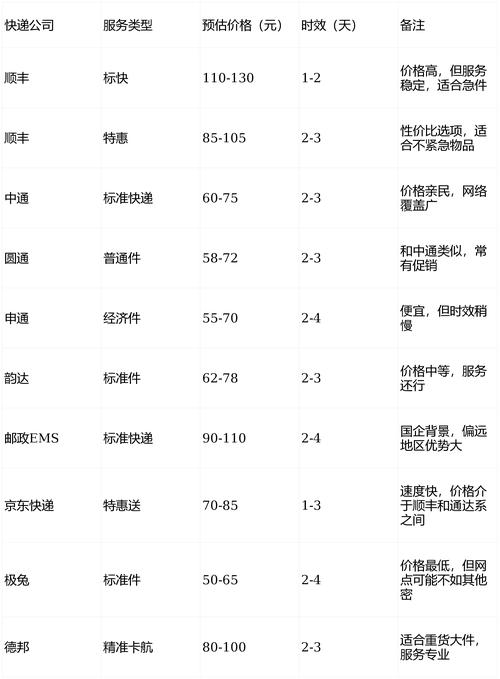 顺丰寄大包裹多少钱？-第1张图片-陕西物流货运