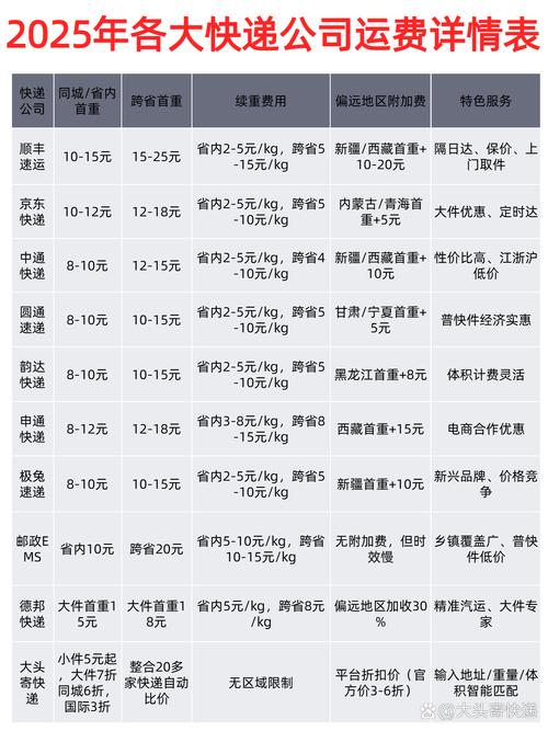 顺丰寄大包裹多少钱？-第2张图片-陕西物流货运