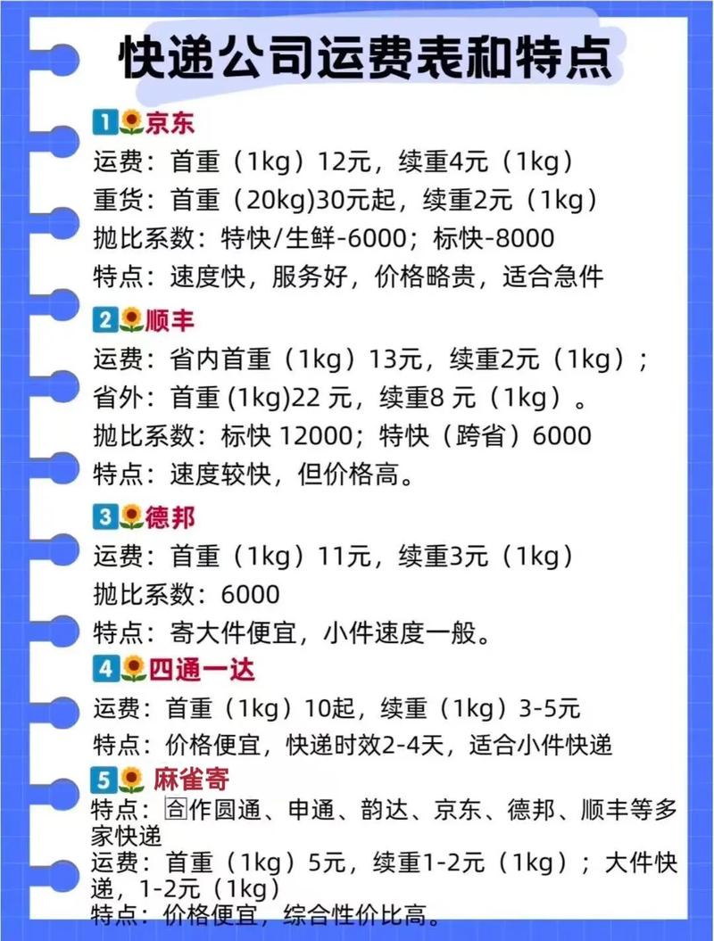 顺丰杭州到山东快递费多少钱？-第2张图片-陕西物流货运