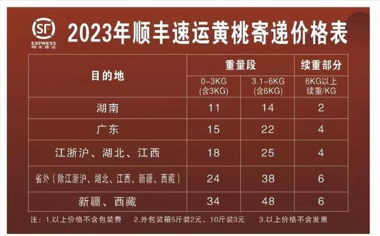杭州顺丰快递价格怎么查?-第1张图片-陕西物流货运 杭州顺丰快递价格怎么查?-第1张图片-陕西物流货运